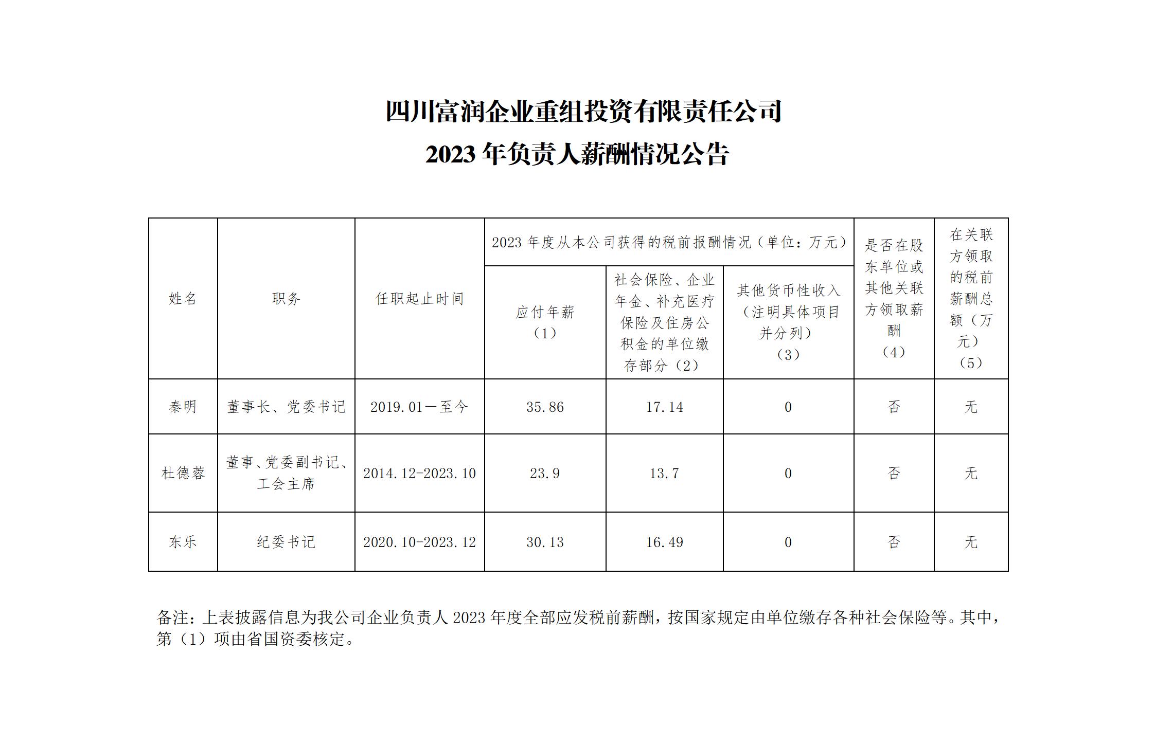 2023年度企业负责人公示_01.jpg