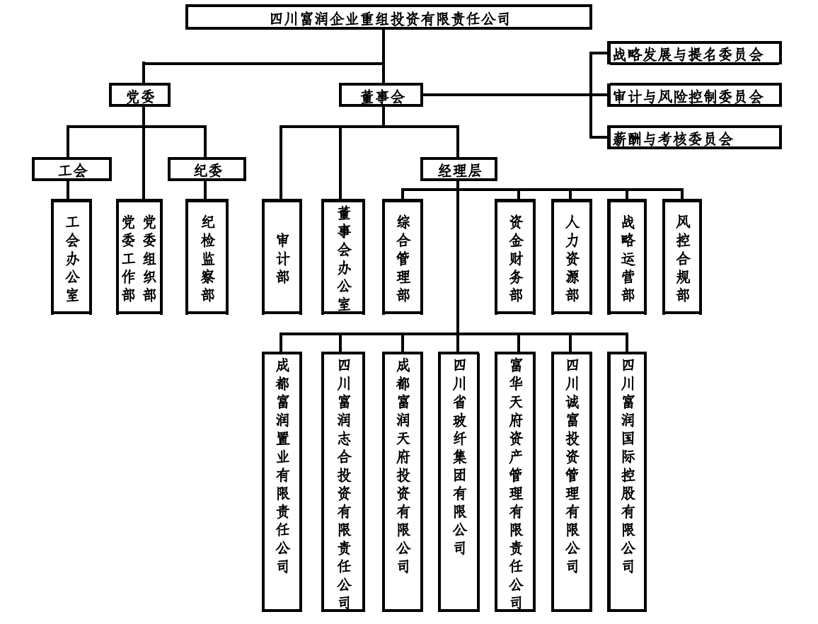 富润-组织架构图.PNG