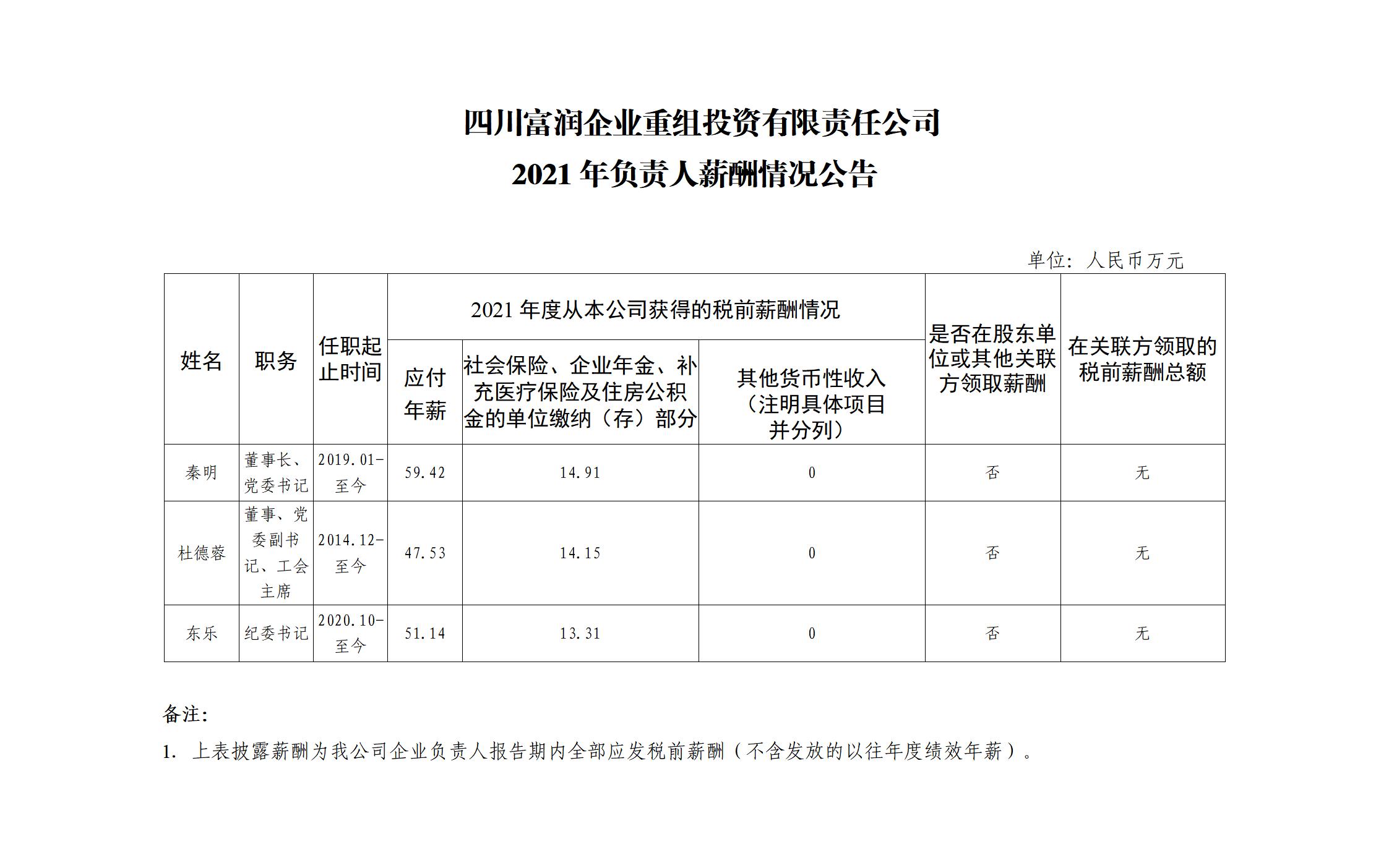 四川富润企业重组投资有限责任公司2021年企业负责人薪酬公示公告板_01.jpg