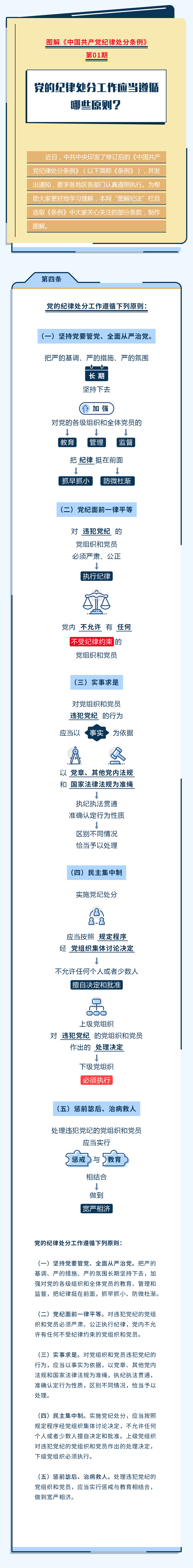 图解纪律处分条例 第01期.jpg 图解纪律处分条例 第01期.jpg