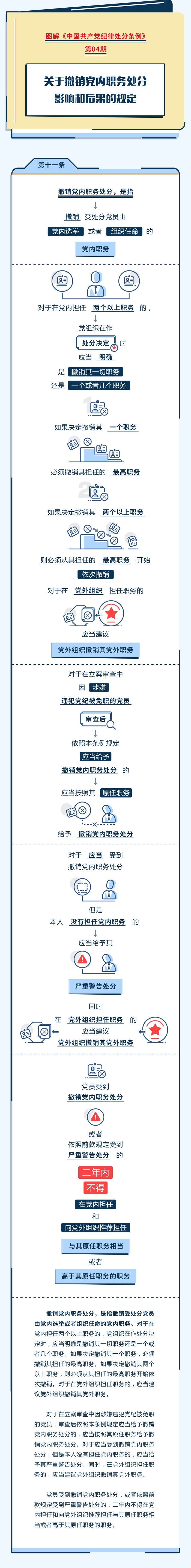 图解纪律处分条例 第04期.jpg 图解纪律处分条例 第04期.jpg