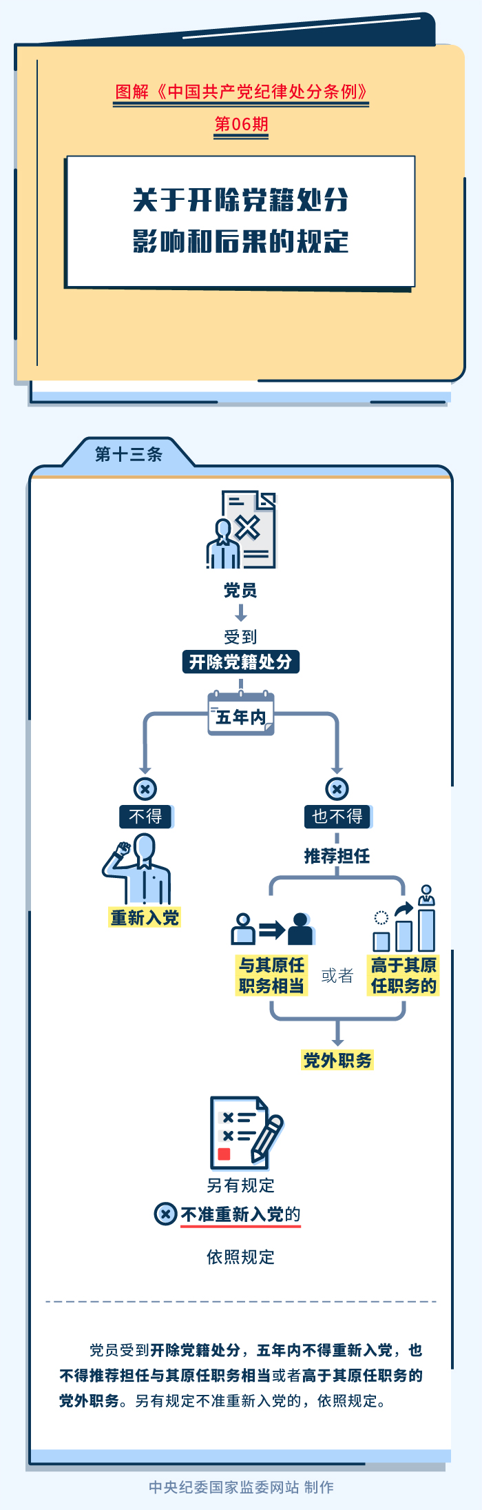 图解纪律处分条例 第06期.jpg 图解纪律处分条例 第06期.jpg