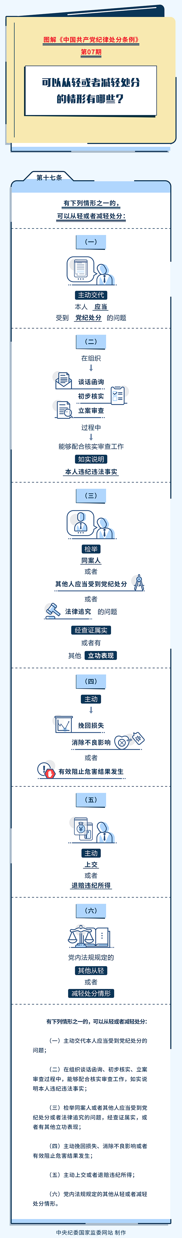 5.14图解纪律处分条例 第07期.jpg