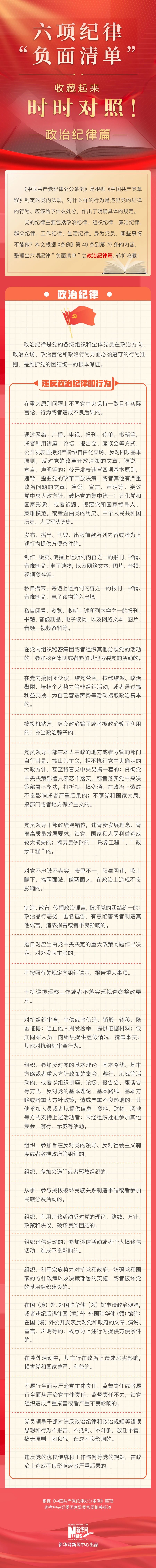 5.22六项纪律“负面清单”之政治纪律篇.jpg