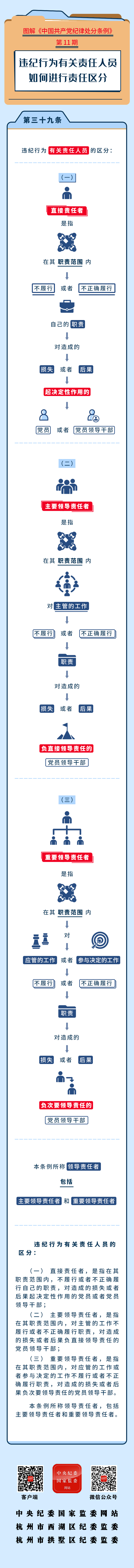 图解纪律处分条例 第11期.jpg 图解纪律处分条例 第11期.jpg
