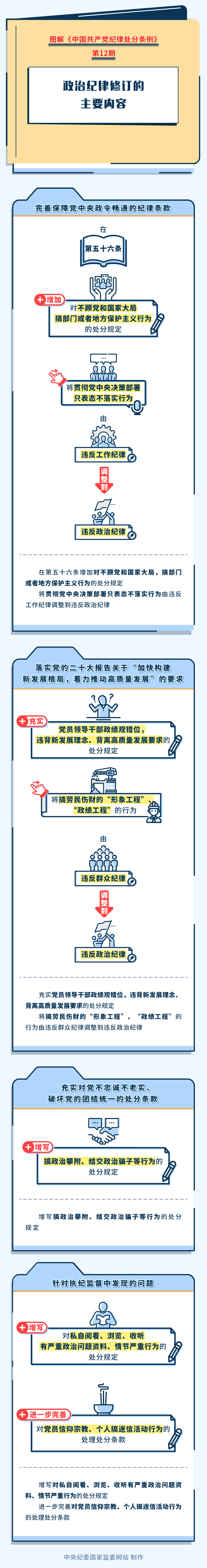 图解纪律处分条例 第12期.png 图解纪律处分条例 第12期.png