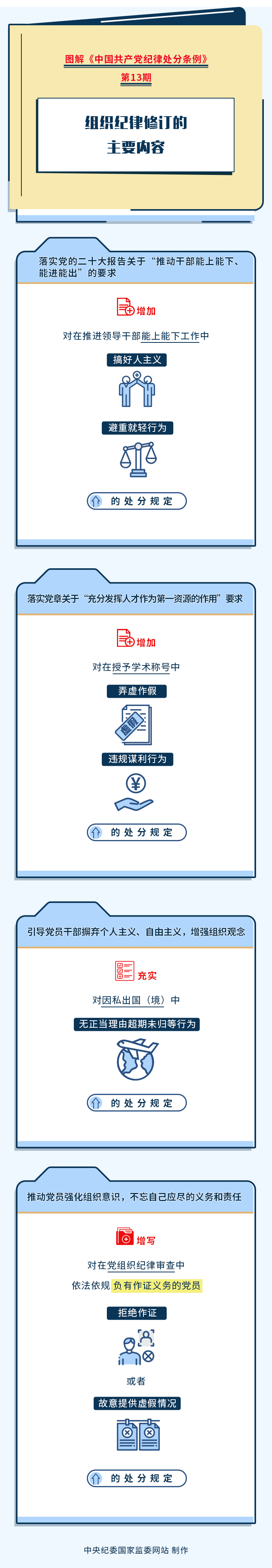图解纪律处分条例 第13期.jpg