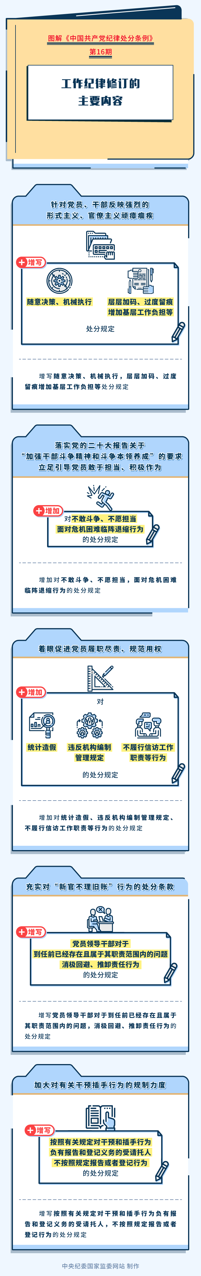 图解纪律处分条例 第16期.png 图解纪律处分条例 第16期.png