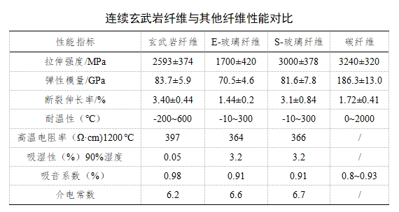 性能对比.png