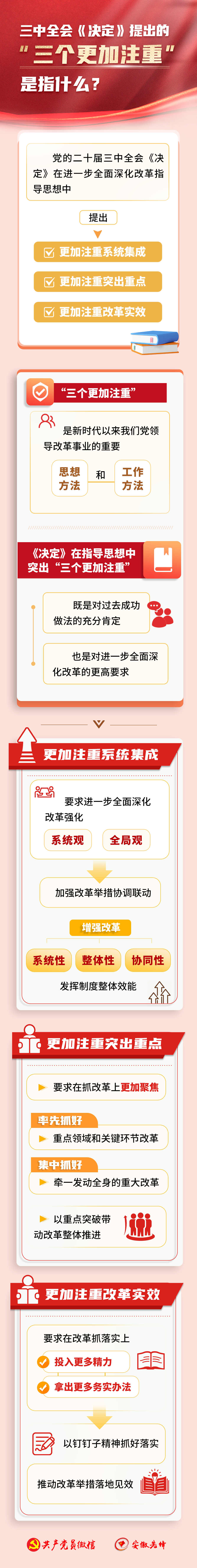 三个更加注重.png 三个更加注重.png