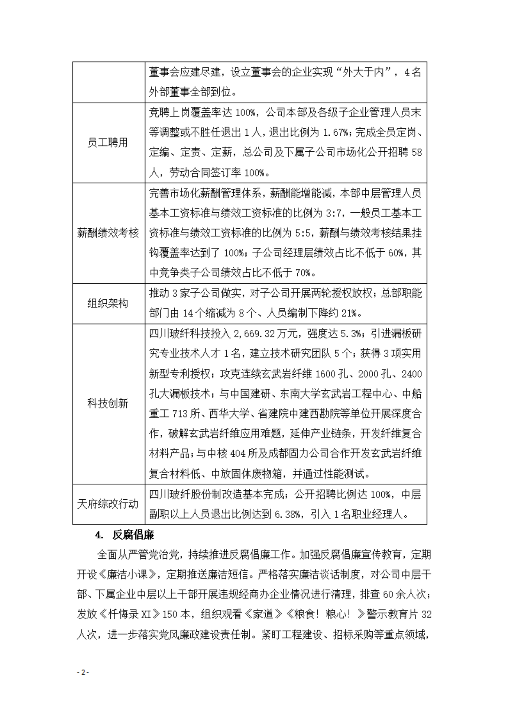 定稿（简版）四川富润企业重组投资有限责任公司2022年社会责任报告（7.25）_01.png