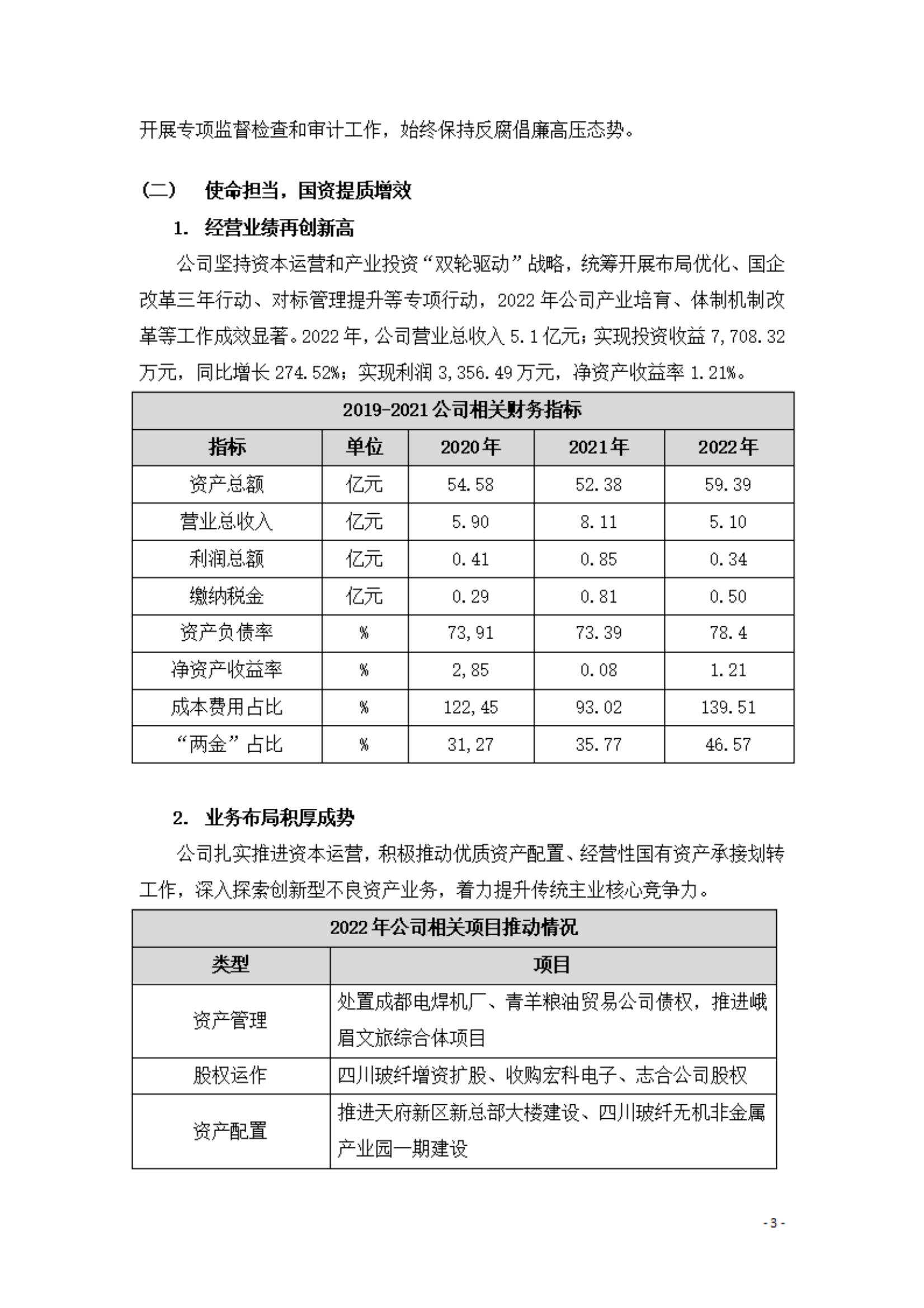 定稿（简版）四川富润企业重组投资有限责任公司2022年社会责任报告（7.25）_02.png