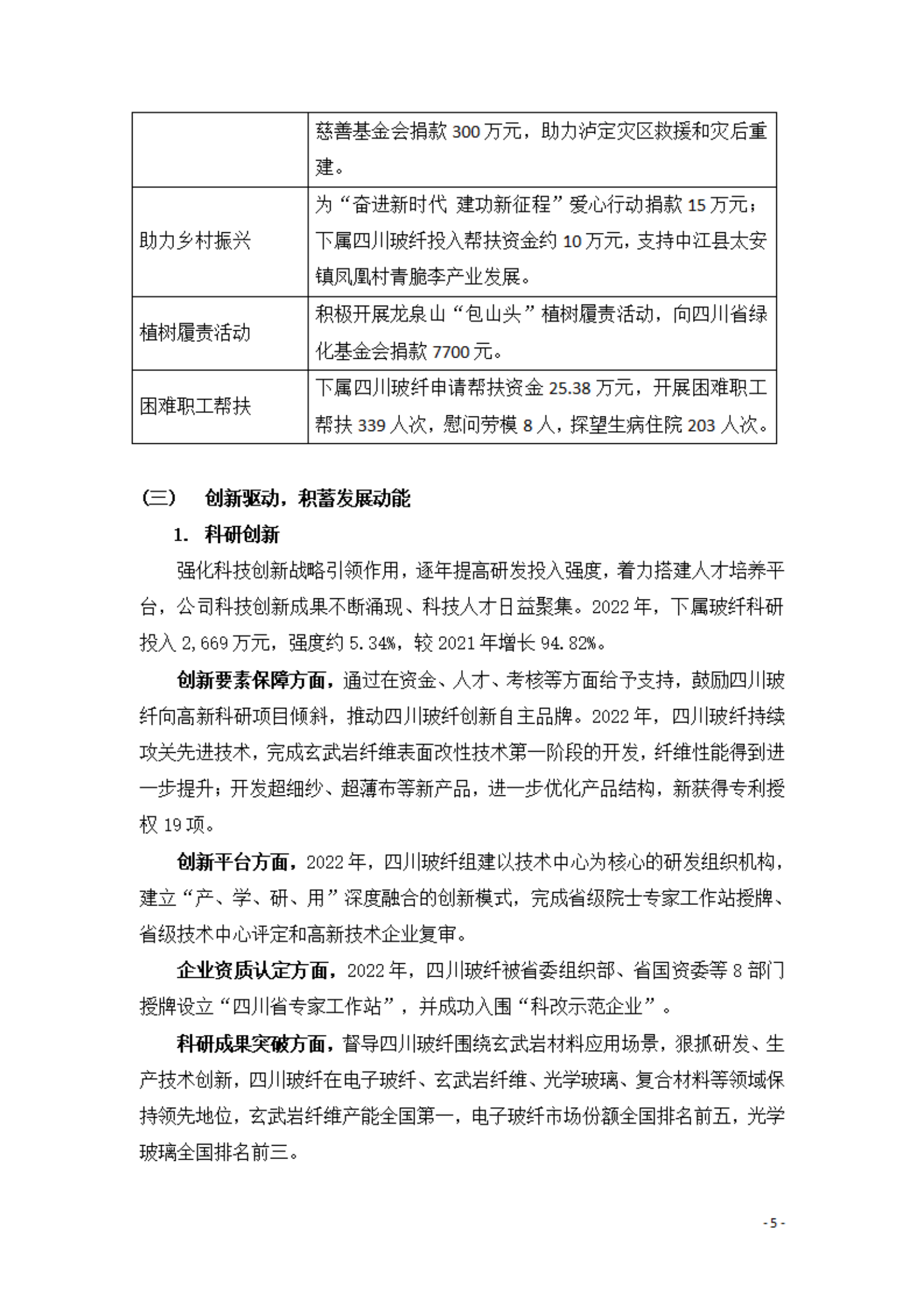 定稿（简版）四川富润企业重组投资有限责任公司2022年社会责任报告（7.25）_04.png